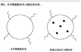 新型水性催化劑用于雙組分水性聚氨酯涂料